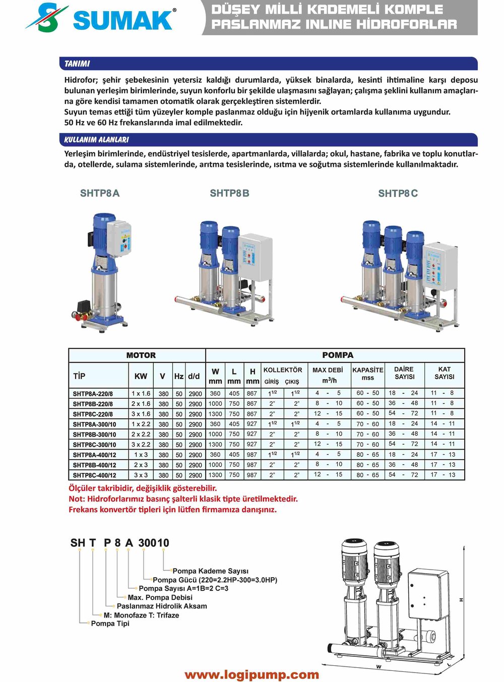 SUMAK SHTP8C 400/12 SMART Dijital Panolu Hidrofor | 3x3 kW - 380 V