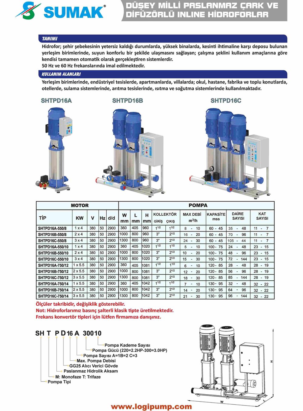 SUMAK SHTPD16C 550/10 SMART Dijital 3 Pompalı Hidrofor | 3x4 kW - 380 V