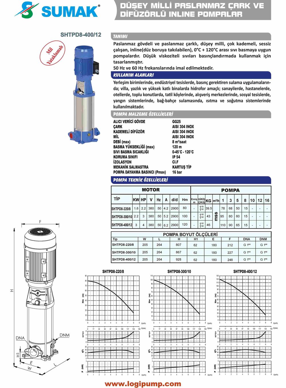 SUMAK SHTPD8-300/10 Paslanmaz Çarklı İn-Line Pompa | 2.2 kW - 380 V