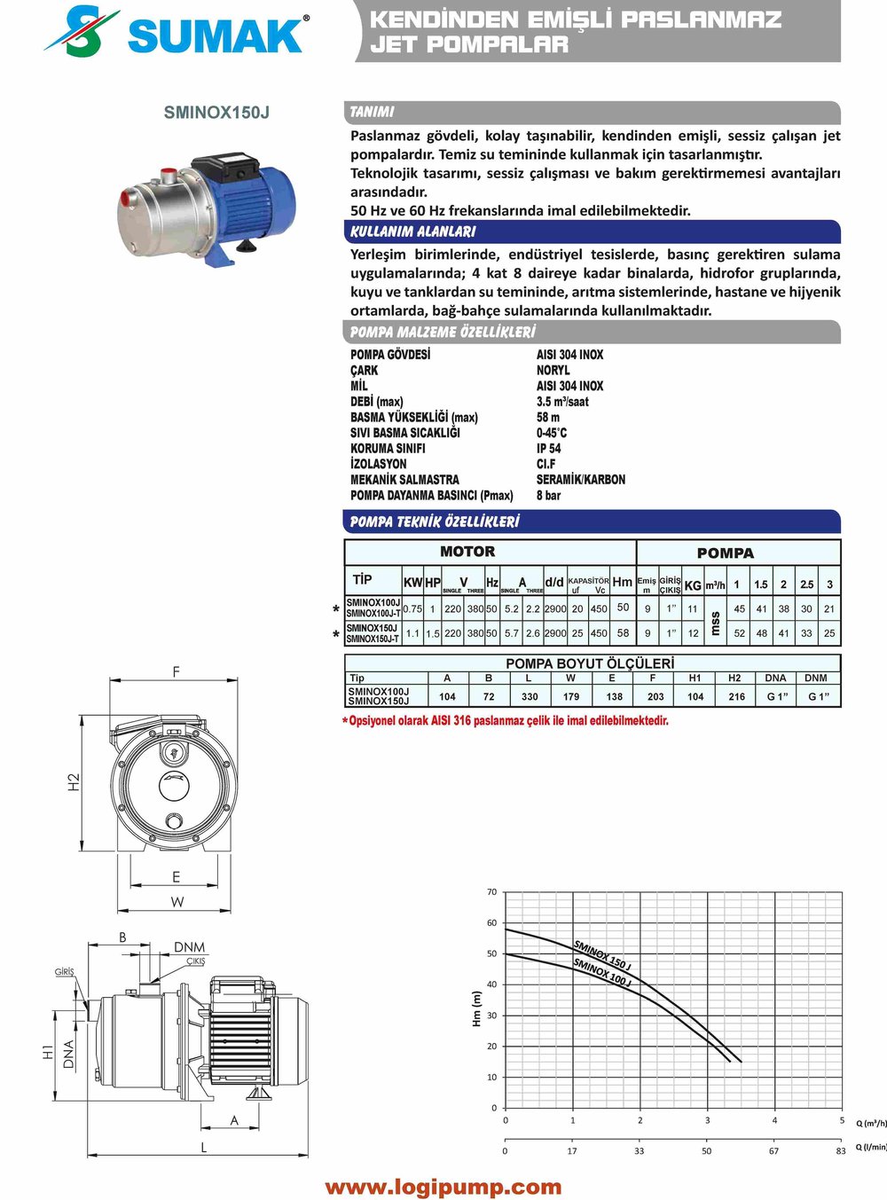 SUMAK SMINOX100J Paslanmaz Sessiz Jet Pompa | 0.75 kW - 220 V