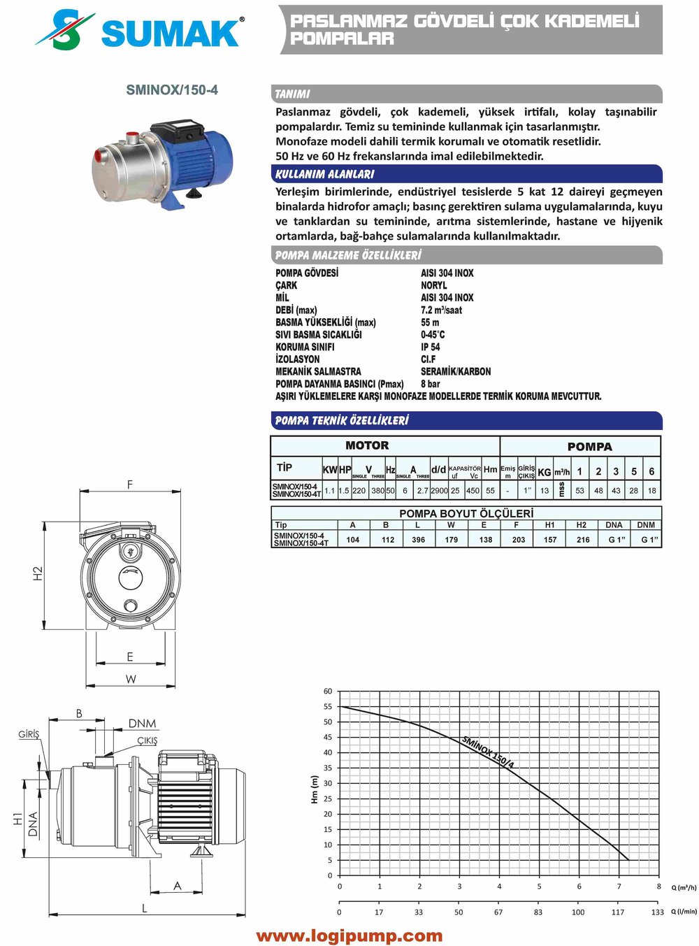 SUMAK SMINOX/150-4 Noril Çarklı Kademeli Pompa | 1.1 kW - 220 V