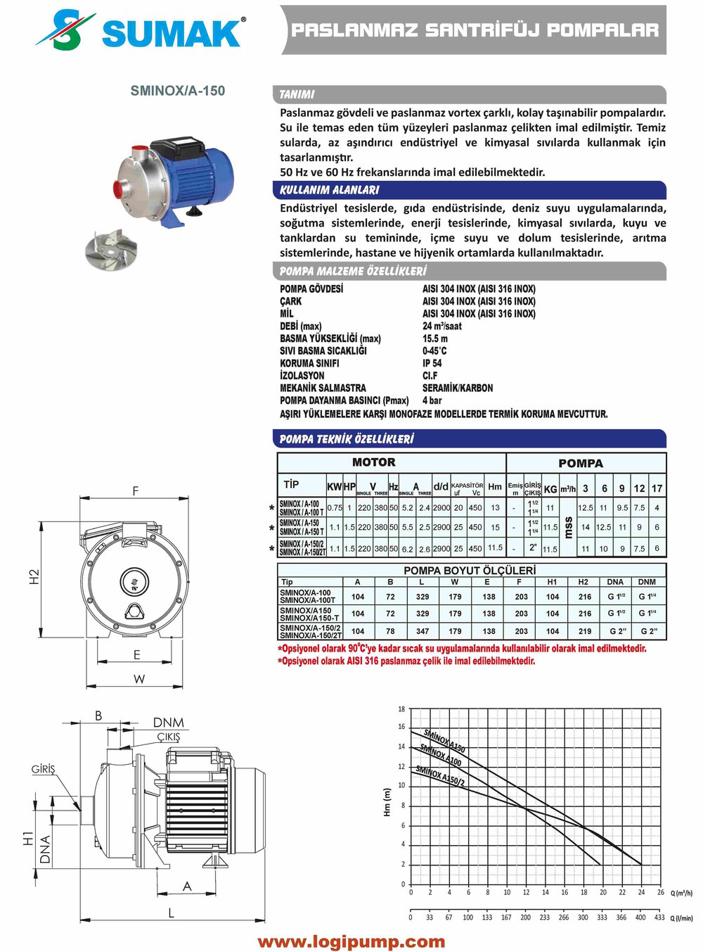 SUMAK SMINOX/A-150/2T Aısı 304 Açık Çarklı Pompa | 1.1 kW - 220 V