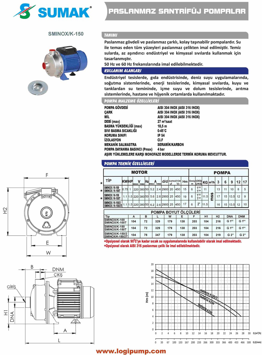 SUMAK SMINOX/K-150-S Sıcak Su - Paslanmaz Pompa | 1.1 kW - 220 V