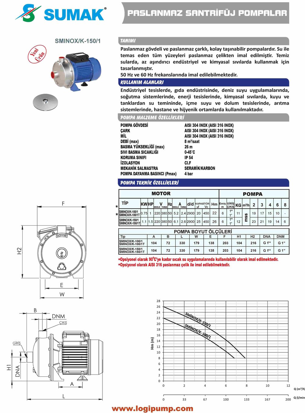 SUMAK SMINOX/K-150/1 Aısı 304 Kapalı Çarklı Pompa | 1.1 kW - 220 V