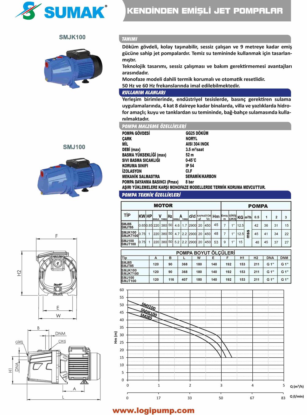 SUMAK SMJ85 Kendinden Emişli - Jet Pompa | 0.65 kW - 220 V