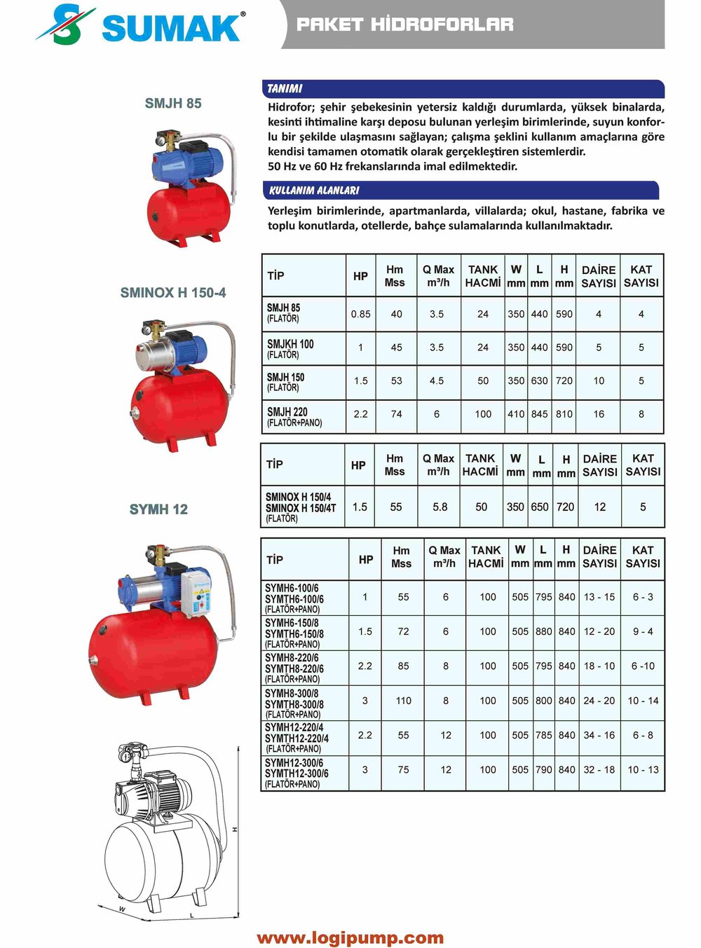SUMAK SMJKH 100 Jet Pompalı 24L Tanklı Hidrofor | 0.75 kW - 220 V