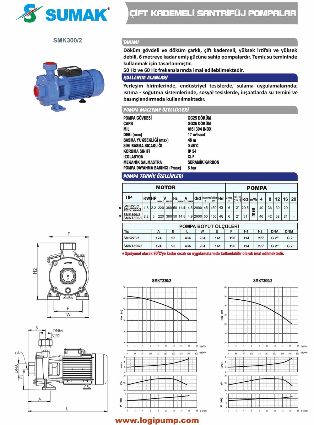 SUMAK SMK220/2-S Sıcak Su - Çift Kademeli Pompa | 1.6 kW - 220 V