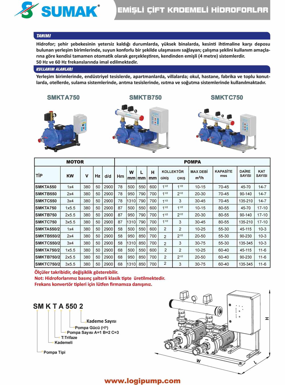 SUMAK SMKTC750 Döküm Yatay 3 Pompalı Hidrofor | 3x5.5 kW - 380 V