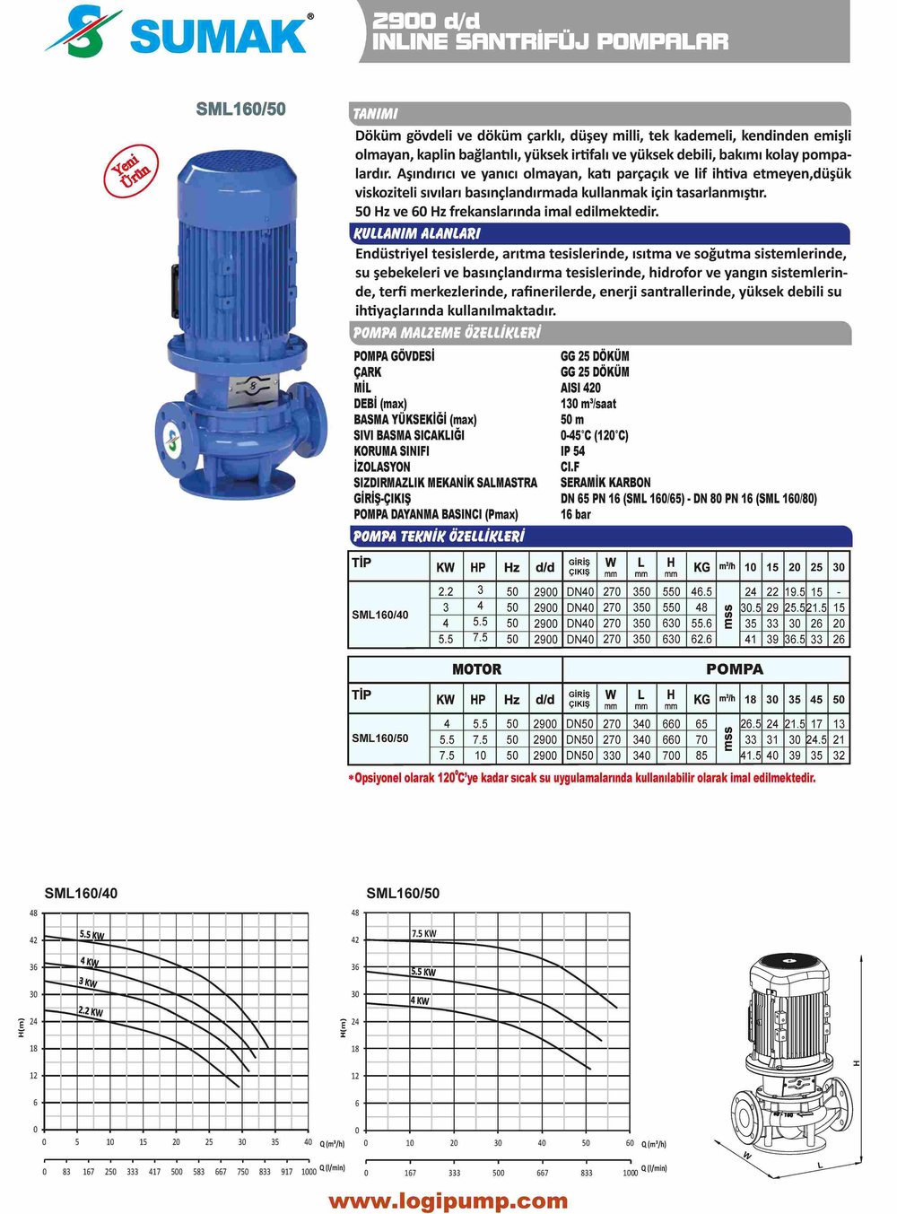 SUMAK SML160/50-4 Dik İn-Line Hat Pompası 2900D/D | 4 kW - 380 V