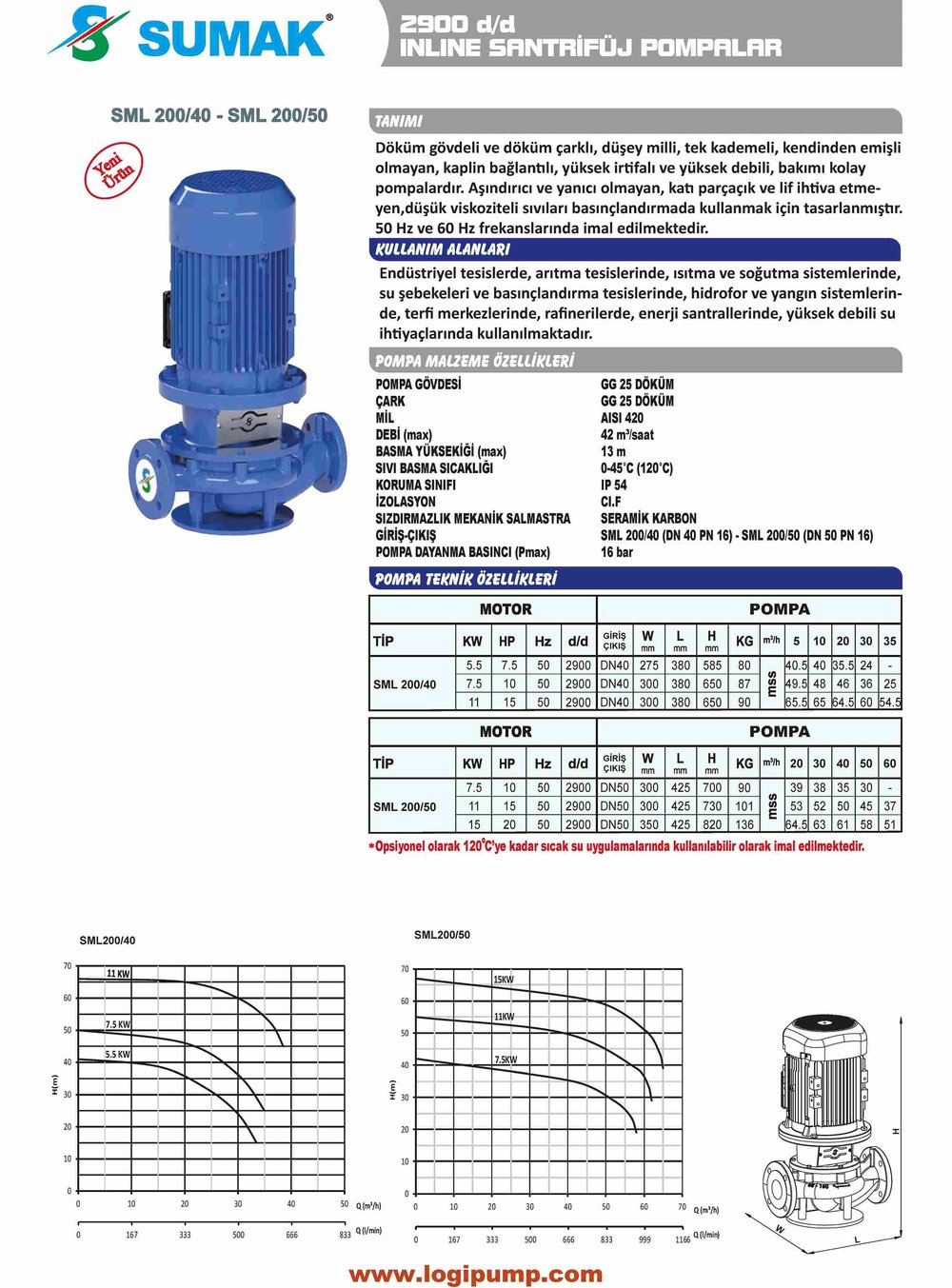 SUMAK SML200/40-5.5 Dik İn-Line Hat Pompası 2900D/D | 5.5 kW - 380 V