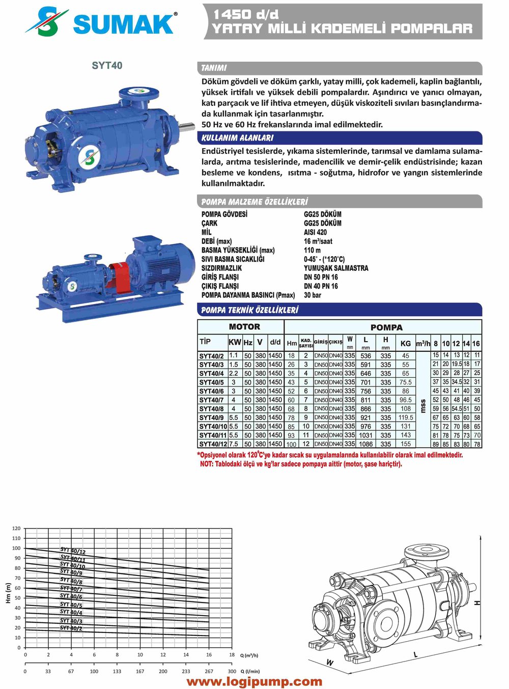 SUMAK SYT40/3-4P Yandan Emişli, 1450 D/D Kademeli Pompa | 1.5 kW - 380 V
