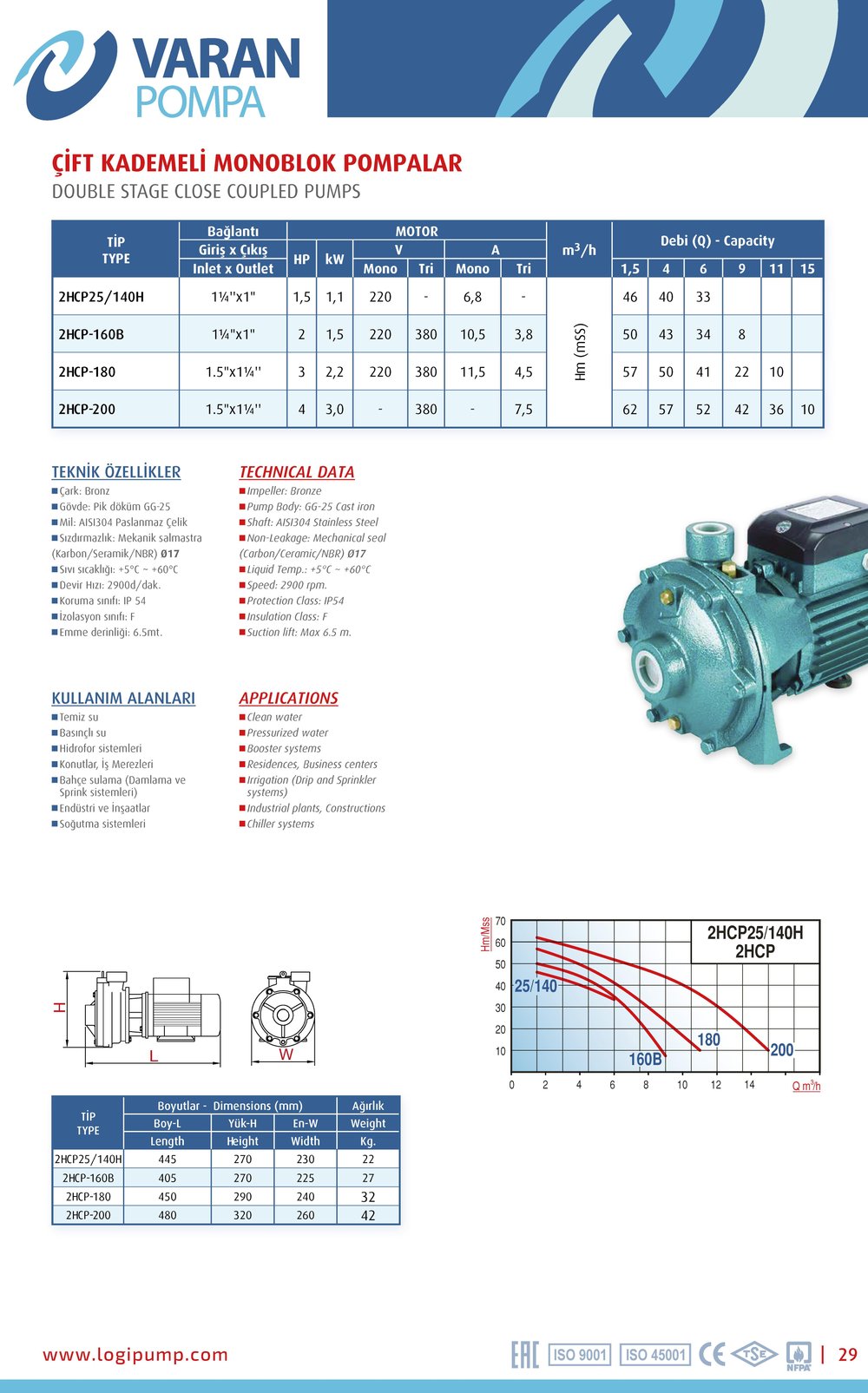 Varan 2HCP 160B Çift Kademeli / Pik Döküm Endüstriyel Santrifüj Pompa (2 HP / 1.5 kW) 48 mSS / 9 m3/h
