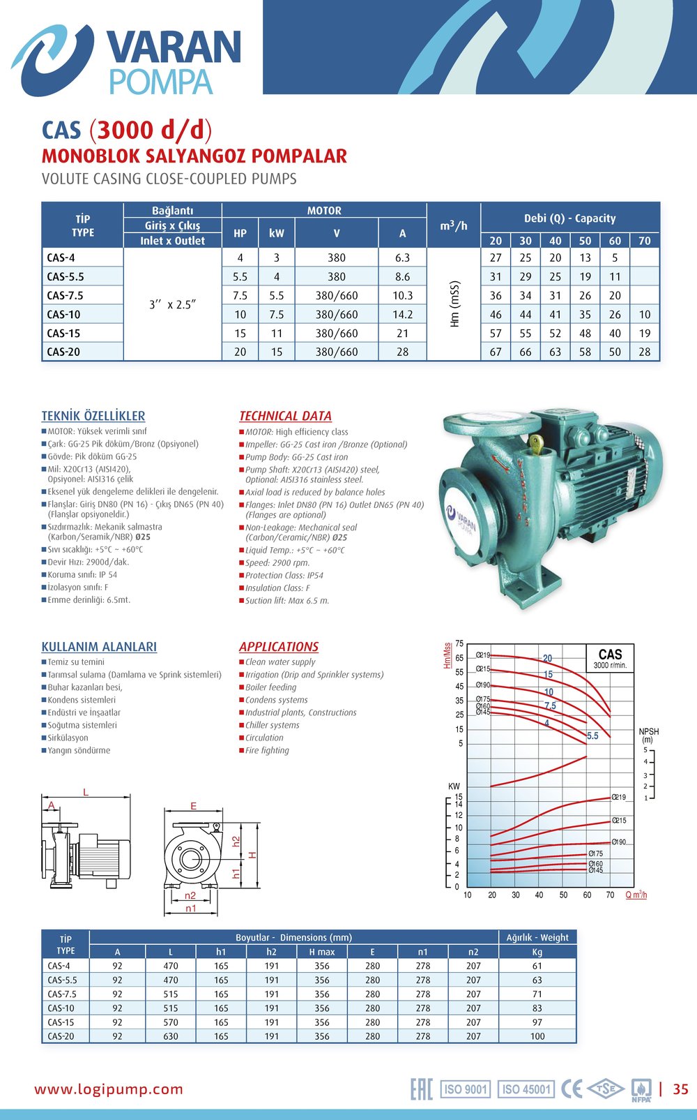 Varan CAS 7.5 Uçtan Emişli / Monoblok Endüstriyel Santrifüj Pompa (7.5 HP / 5.5 kW) 36 mSS / 60 m3/h