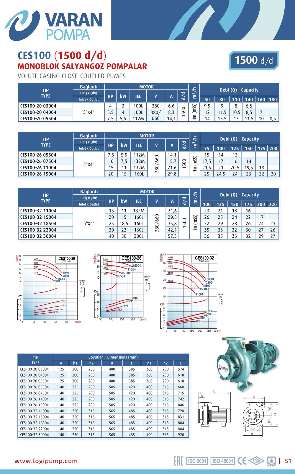Varan CES 100-20-03004 Uçtan Emişli (1500 d/d) Kapalı Kaplinli / EN 733 Yüksek Verimli Endüstriyel Santrifüj Pompa (4 HP / 3 kW) 9,5 mSS / 140 m3/h