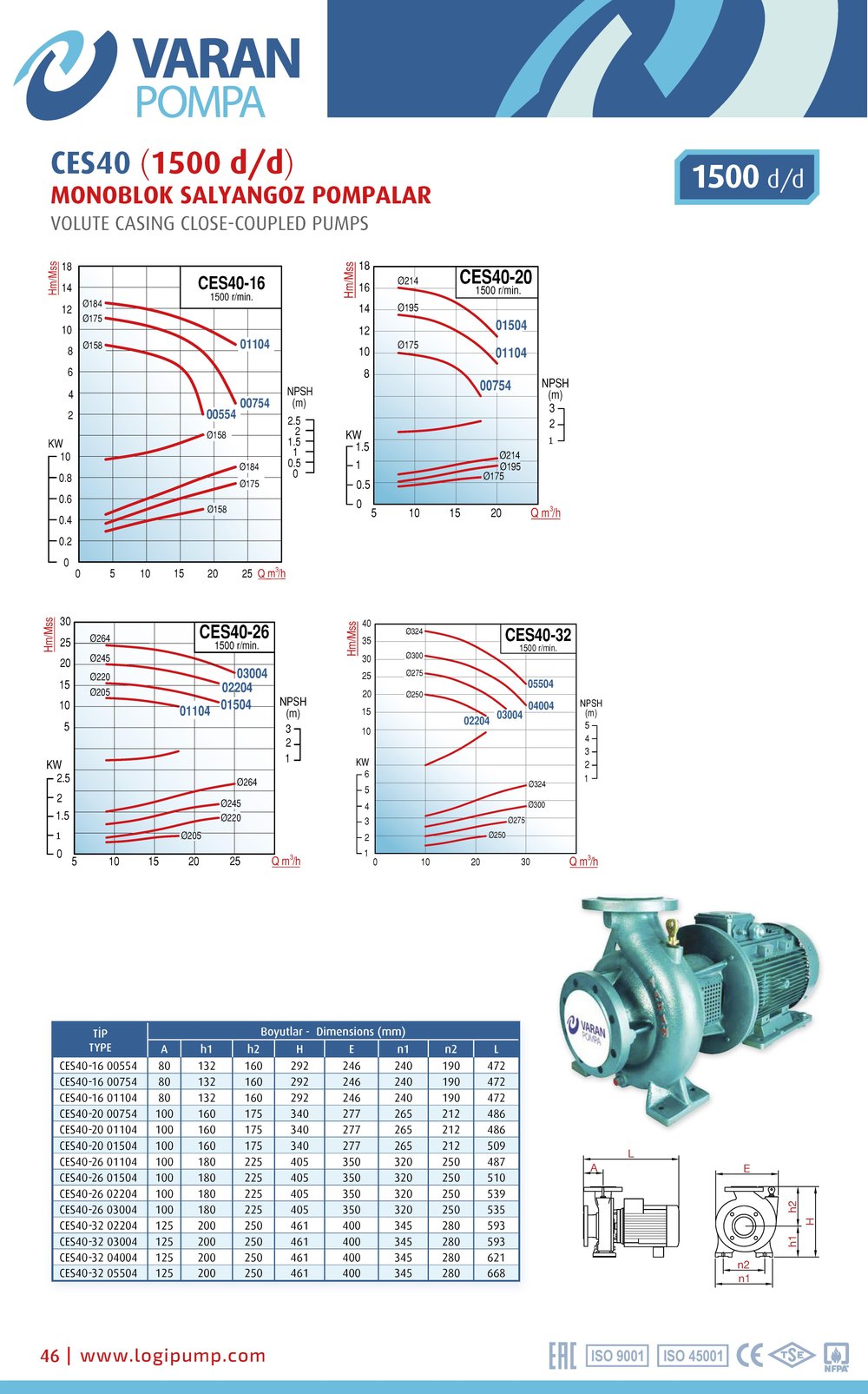Varan CES 40-16-00754 Uçtan Emişli (1500 d/d) Kapalı Kaplinli / EN 733 Yüksek Verimli Endüstriyel Santrifüj Pompa (1 HP/ 0.75 kW) 11 mSS / 23 m3/h
