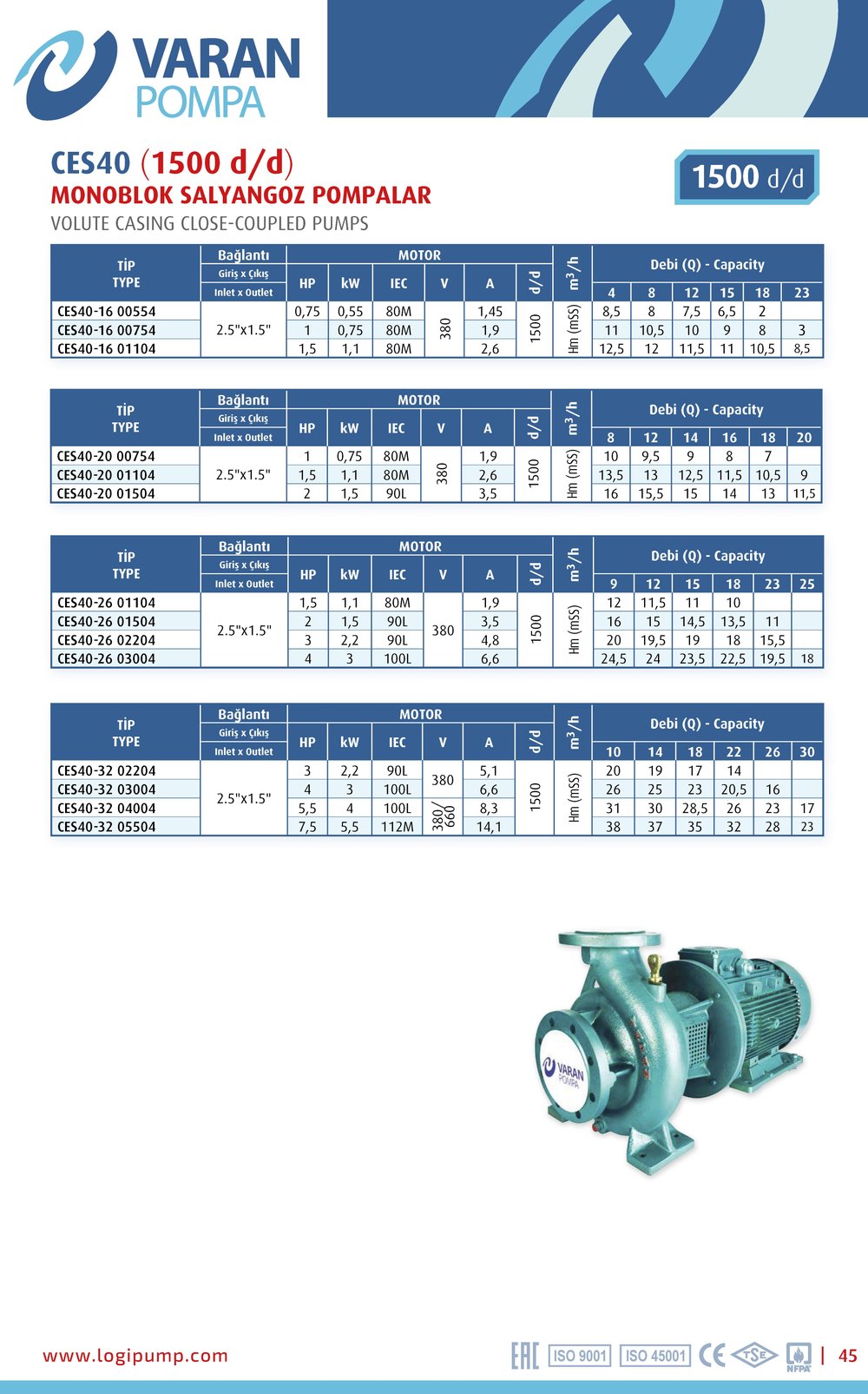 Varan CES 40-26-01104 Uçtan Emişli (1500 d/d) Kapalı Kaplinli / EN 733 Yüksek Verimli Endüstriyel Santrifüj Pompa (1.5 HP / 1.1 kW) 12 mSS / 18 m3/h