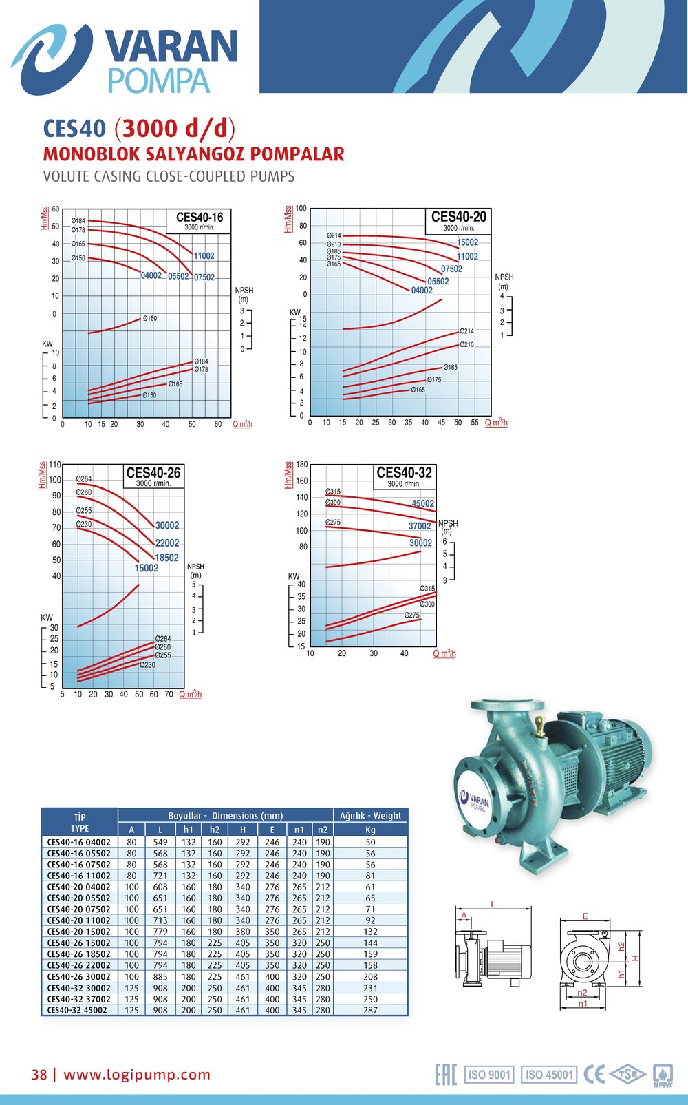 Varan CES 40-32-45002 Uçtan Emişli - Kapalı Kaplinli / EN 733 Yüksek Verimli Endüstriyel Santrifüj Pompa (60 HP / 45 kW) 143 mSS / 50 m3/h