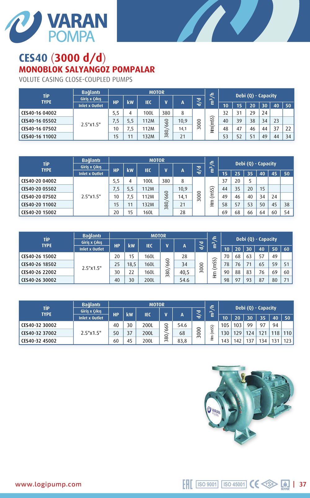 Varan CES 40-32-45002 Uçtan Emişli - Kapalı Kaplinli / EN 733 Yüksek Verimli Endüstriyel Santrifüj Pompa (60 HP / 45 kW) 143 mSS / 50 m3/h