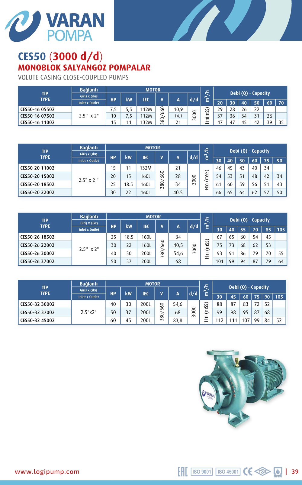 Varan CES 50-16-05502 Uçtan Emişli - Kapalı Kaplinli / EN 733 Yüksek Verimli Endüstriyel Santrifüj Pompa (7.5 HP / 5.5 kW) 29 mSS / 50 m3/h