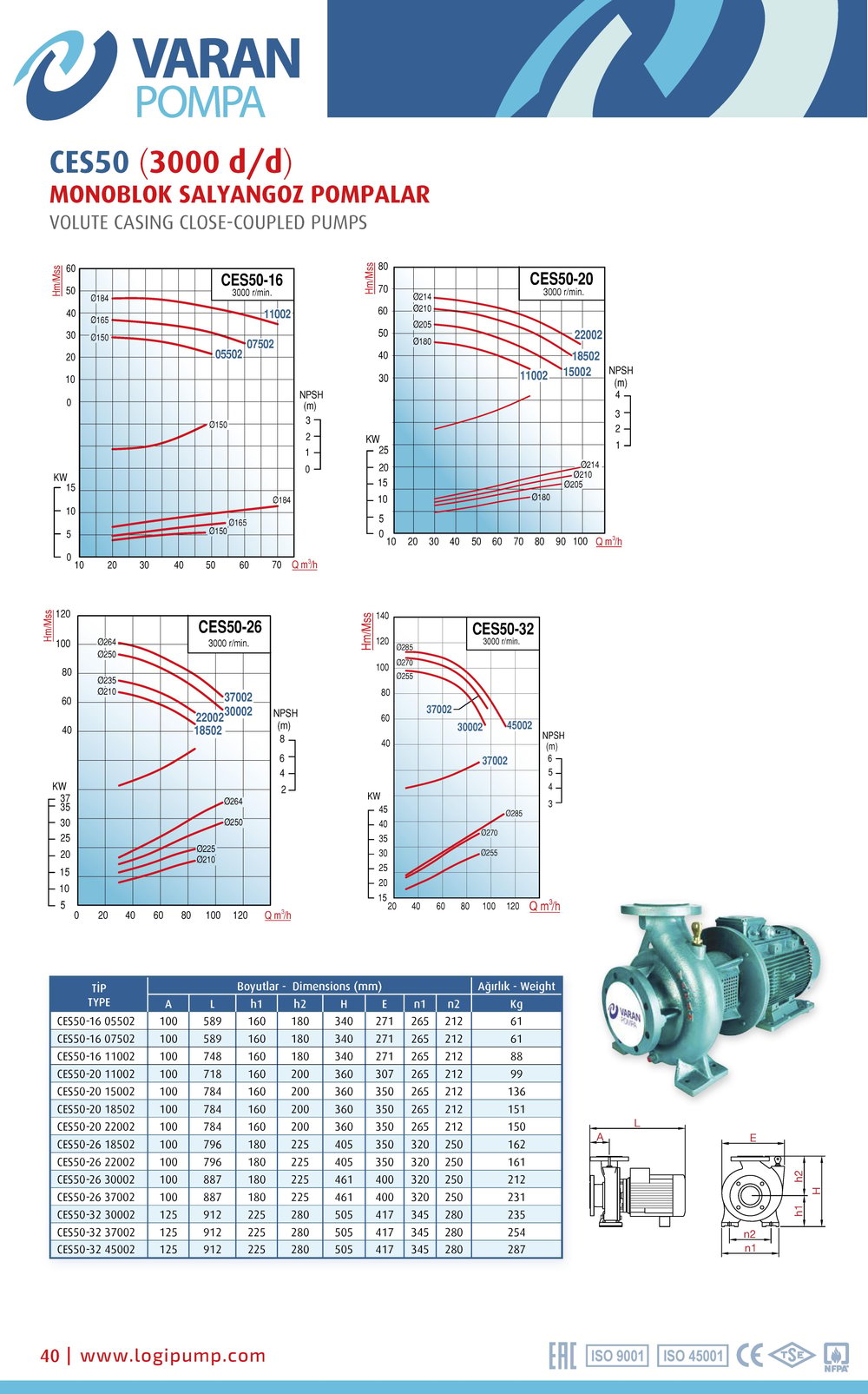 Varan CES 50-16-07502 Uçtan Emişli - Kapalı Kaplinli / EN 733 Yüksek Verimli Endüstriyel Santrifüj Pompa (10 HP / 7.5 kW) 37 mSS / 60 m3/h