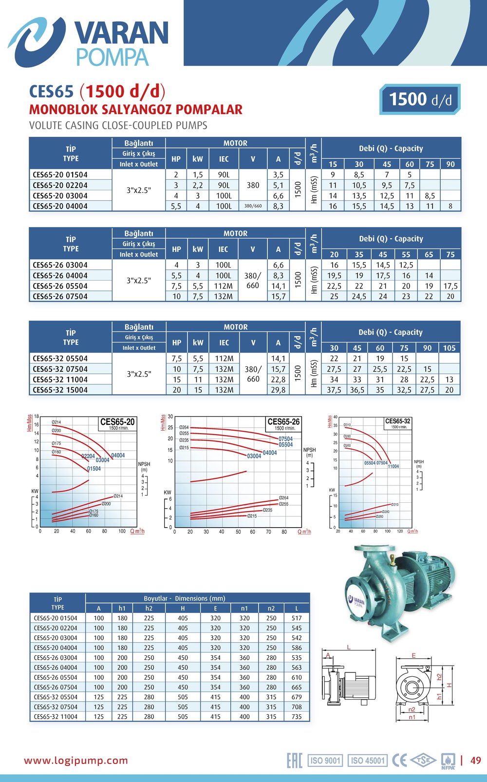 Varan CES 65-26-03004 Uçtan Emişli (1500 d/d) Kapalı Kaplinli / EN 733 Yüksek Verimli Endüstriyel Santrifüj Pompa (4 HP / 3 kW) 16 mSS / 55 m3/h