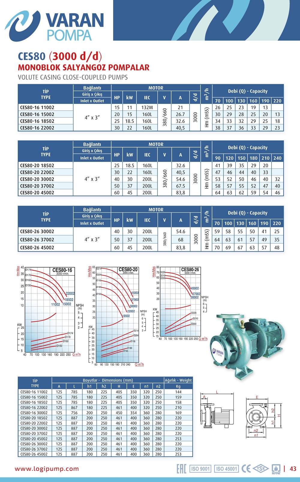 Varan CES 80-16-15002 Uçtan Emişli - Kapalı Kaplinli / EN 733 Yüksek Verimli Endüstriyel Santrifüj Pompa (20 HP / 15 kW) 30 mSS / 220 m3/h