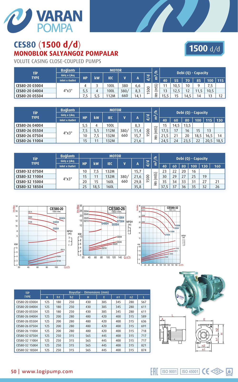 Varan CES 80-32-15004 Uçtan Emişli (1500 d/d) Kapalı Kaplinli / EN 733 Yüksek Verimli Endüstriyel Santrifüj Pompa (20 HP / 15 kW) 35 mSS / 160 m3/h