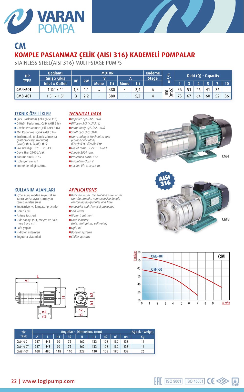 Varan CM 8-40T Komple (AISI 316) Paslanmaz / Yatay Çok Kademeli Endüstriyel OEM Santrifüj Pompa (3 HP / 2.2 kW) 73 mSS / 10 m3/h