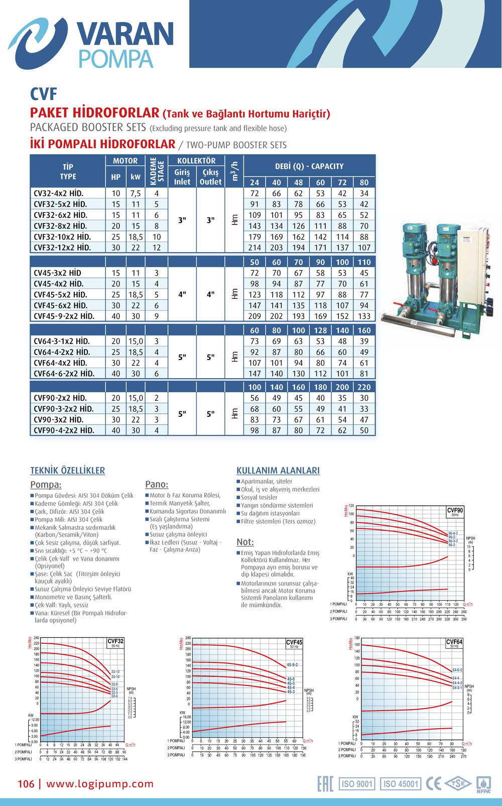 Varan CVF90-2x2 HID  Komple AISI 304 Paslanmaz / Çift Pompalı Endüstriyel Hidrofor (20 HP / 15 kW) 56 mSS / 220 m3/h