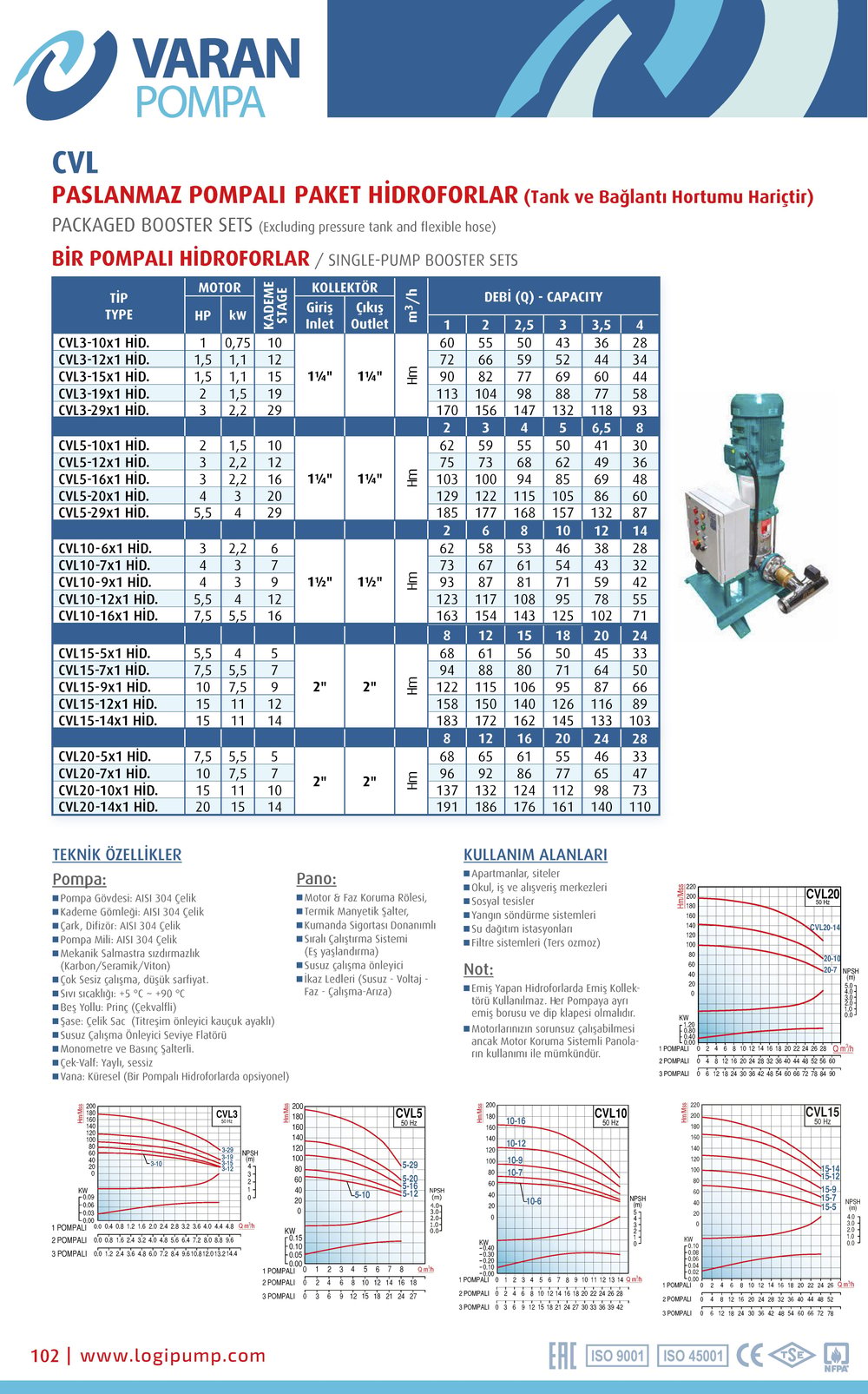 Varan CVL10-12x1 HID  Komple AISI 304 Paslanmaz / Tek Pompalı Endüstriyel Hidrofor (5.5 HP / 4 kW) 123 mSS / 14 m3/h