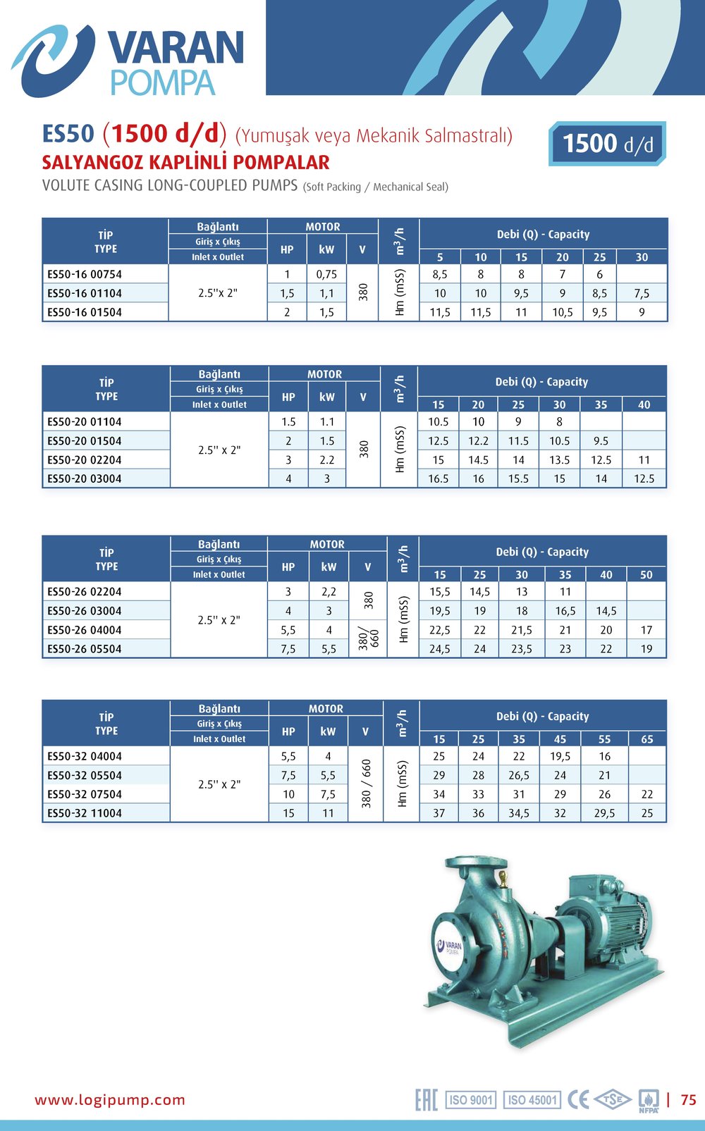 Varan ES 50-20-01104 Uçtan Emişli (1500 d/d) Uzun Kaplinli / EN 733 Yüksek Verimli Endüstriyel Santrifüj Pompa (1.5 HP / 1.1 kW) 10,5 mSS / 30 m3/h