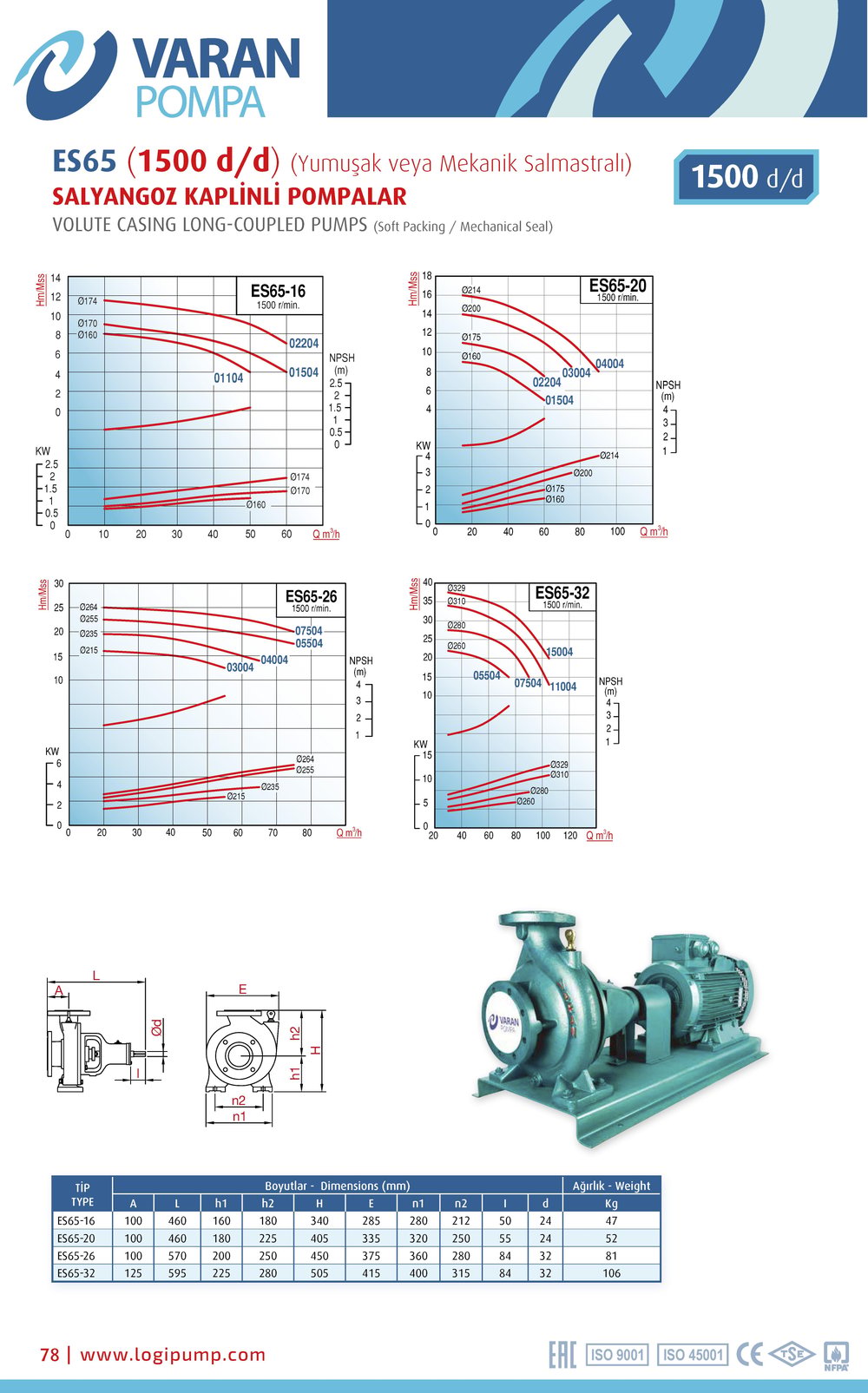 Varan ES 65-16-01504 Uçtan Emişli (1500 d/d) Uzun Kaplinli / EN 733 Yüksek Verimli Endüstriyel Santrifüj Pompa (2 HP / 1.5 kW) 9 mSS / 60 m3/h
