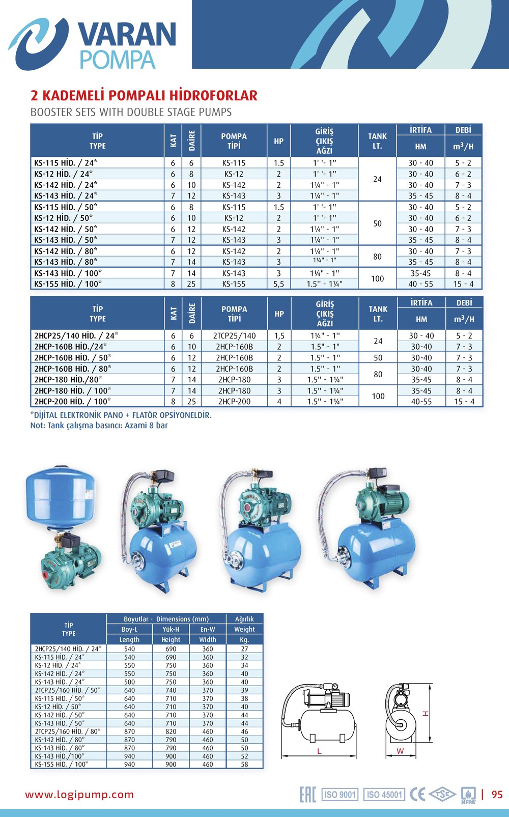 Varan KS-115 HID/50  Çift Kademeli / Endüstriyel 50 LT Tanklı Paket Hidrofor (1.5 HP / 1.1 kW) 30 - 40 mSS / 5 - 2 m3/h