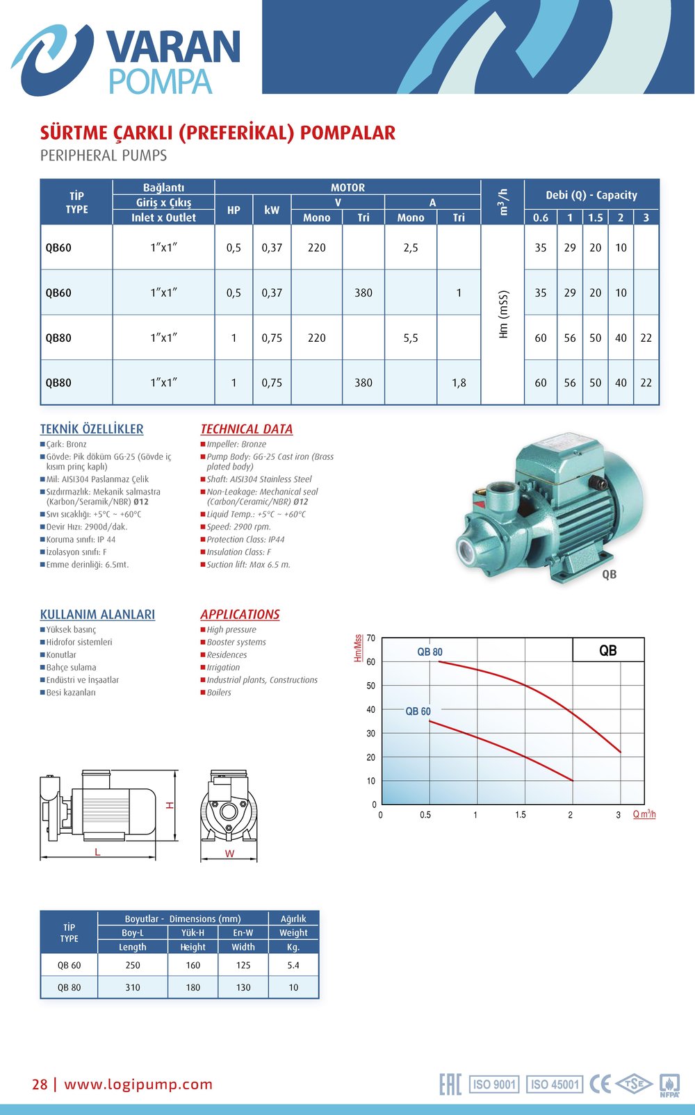 Varan QB 60T Pirinç Yataklı / Sürtme Fanlı (Preferikal) Endüstriyel OEM Santrifüj Pompa (0.5 HP / 0.37 kW) 35 mSS / 2 m3/h