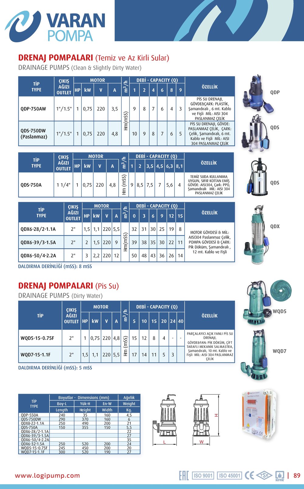 Varan QDS 750A Paslanmaz / Temiz ve Az Kirli Su  Drenaj Dalgıç Pompa (1 HP/ 0.75 kW) 9 mSS / 9 m3/h