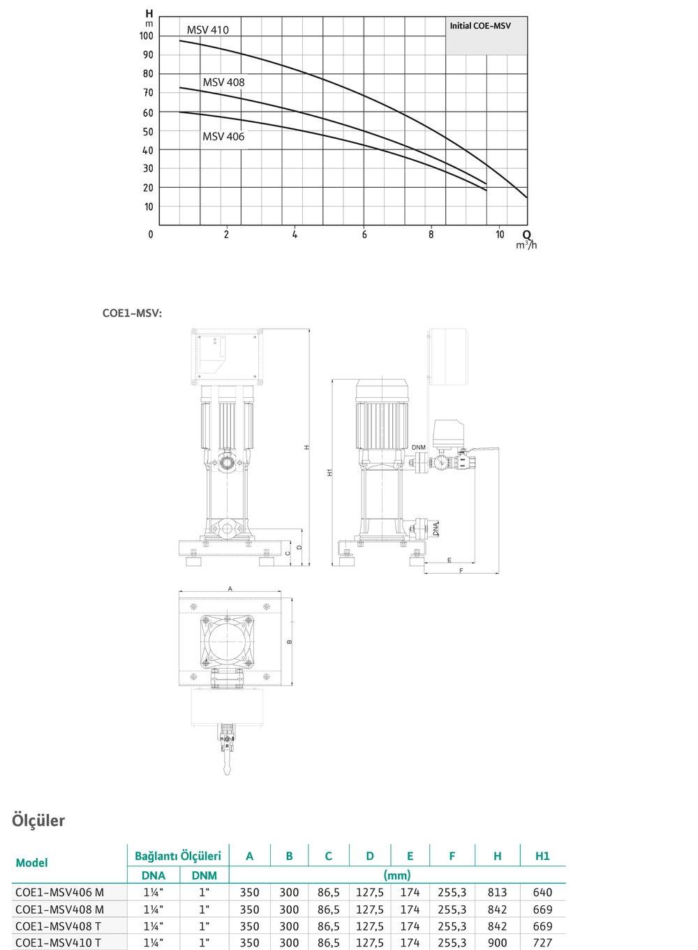 WİLO COE1-MSV 408 M Düşey (Noril) 1 Pompalı Paket Hidrofor 9 Kat-29 Daire kW