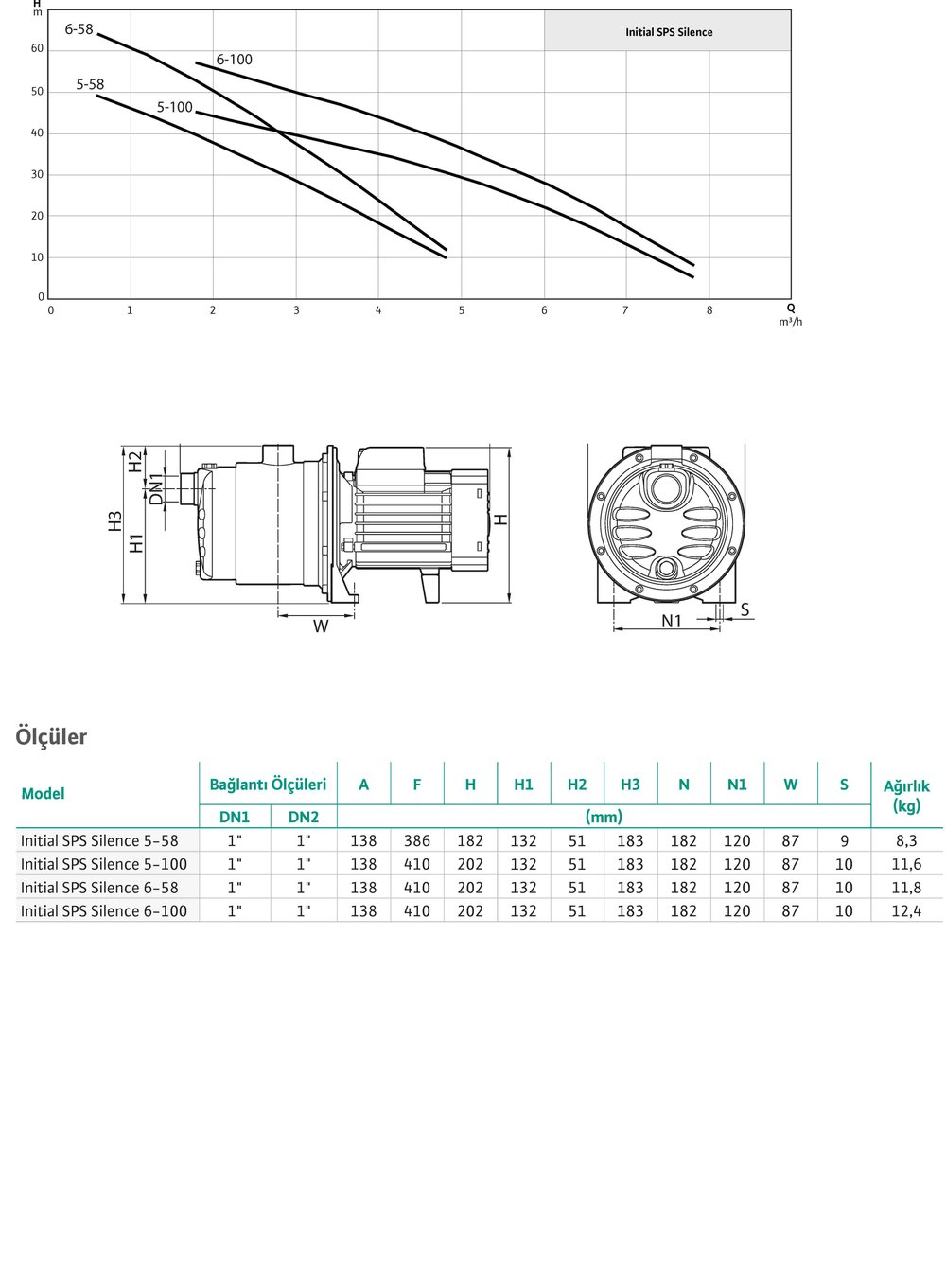 WİLO Initial SPS Silence 6-58 Noril Çarklı Kademeli Sessiz Pompa 0,75 kW