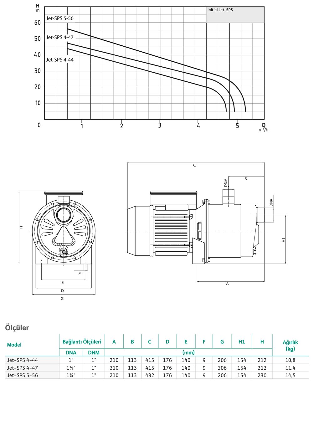 WİLO Jet-SPS 4-44 Kendinden Emişli Paslanmaz Çelik Jet Pompa 0,75 kW