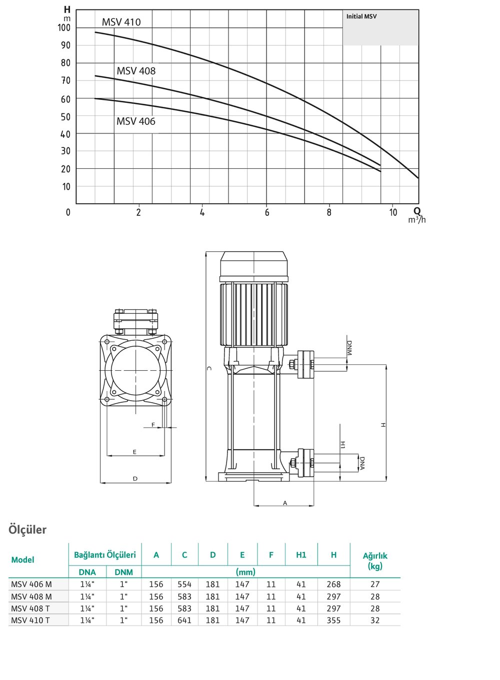 WİLO MSV 410 T Noril Çarklı Düşey Milli Pompa 3 kW