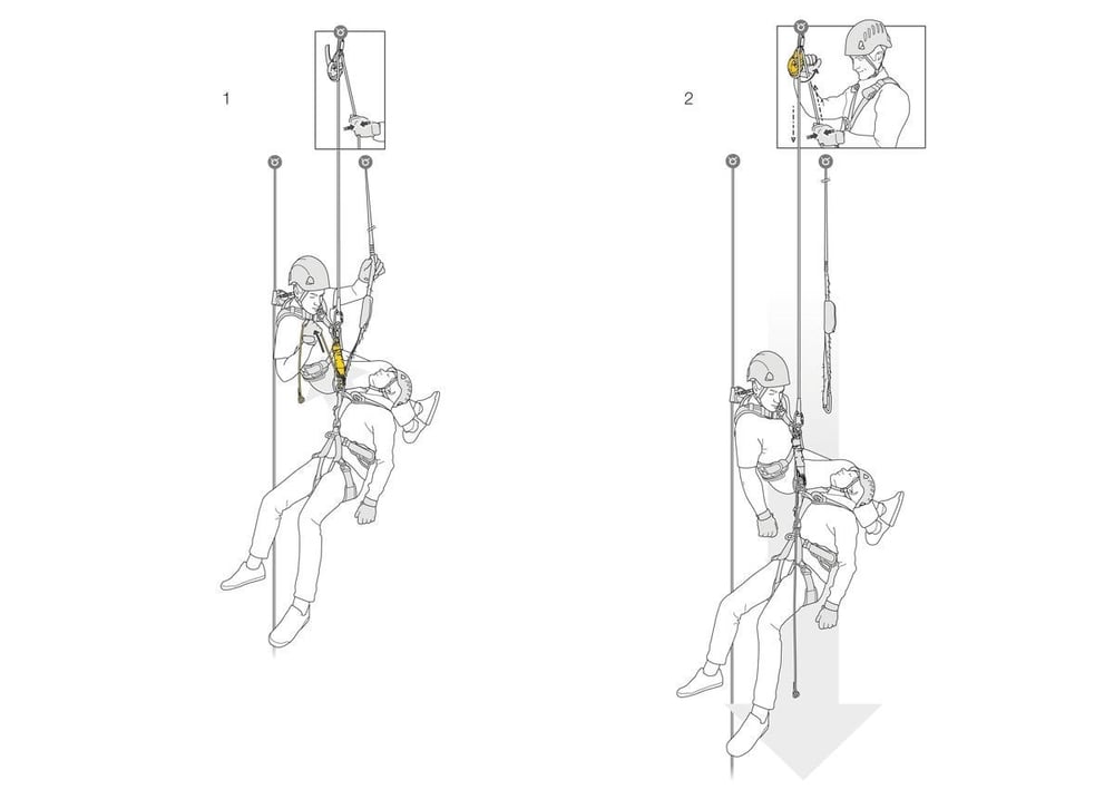 PETZL JAG RESCUE KIT CUSTOM