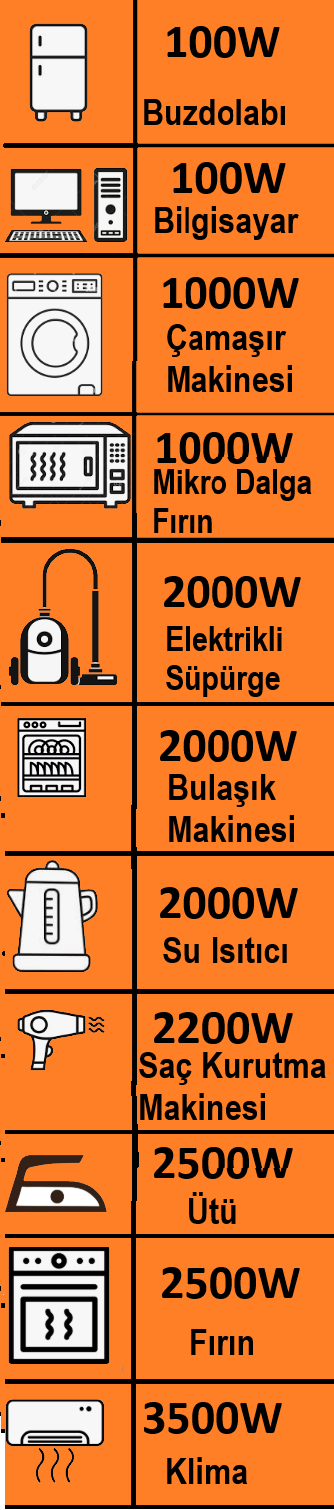3 Lü Topraklı Grup Priz Anahtarlı 2 mt (Askı Aparatlı)