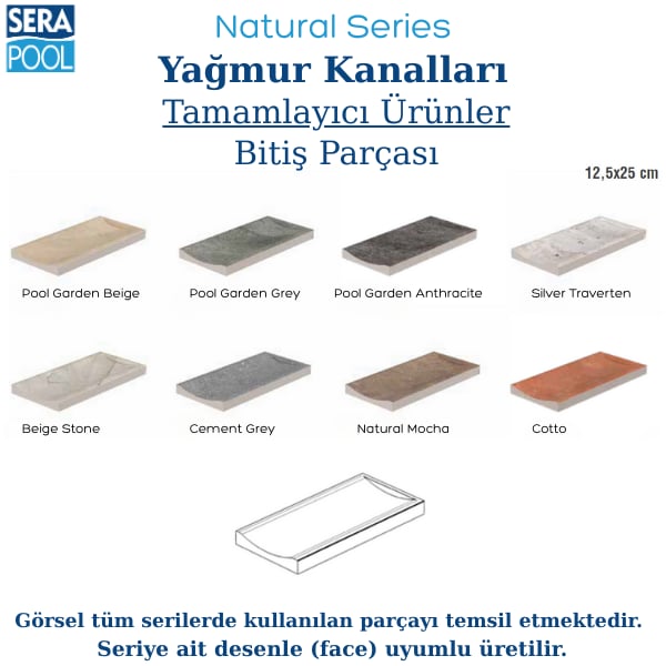 Porselen Yağmur Kanalı Bitiş Parçası 12,5x25 cmPorselen Yağmur KanalıSerapoolRCE