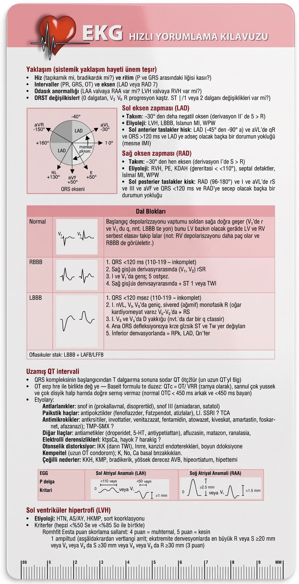 Ekg Hızlı Yorumlama Kılavuzu Cep Kartı (TEKLİ EKG)