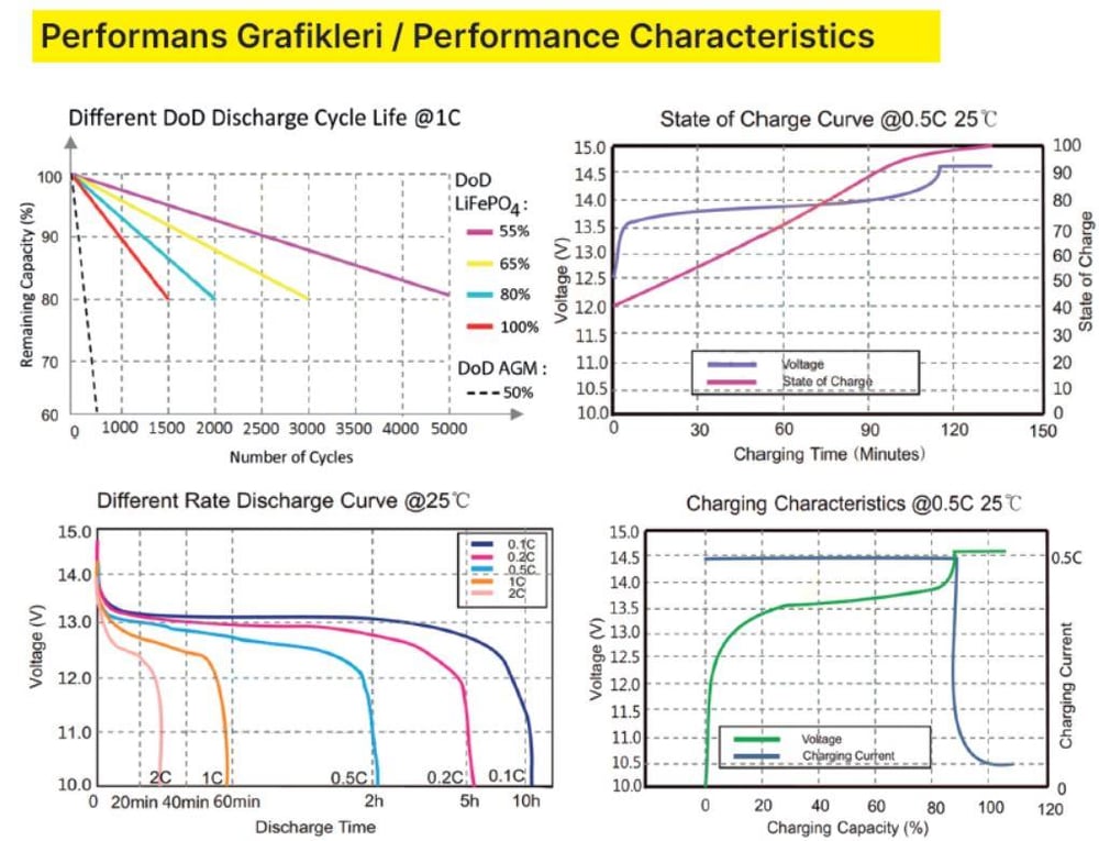 Gesper Energy 12V-100Ah LiFePO4 Batarya