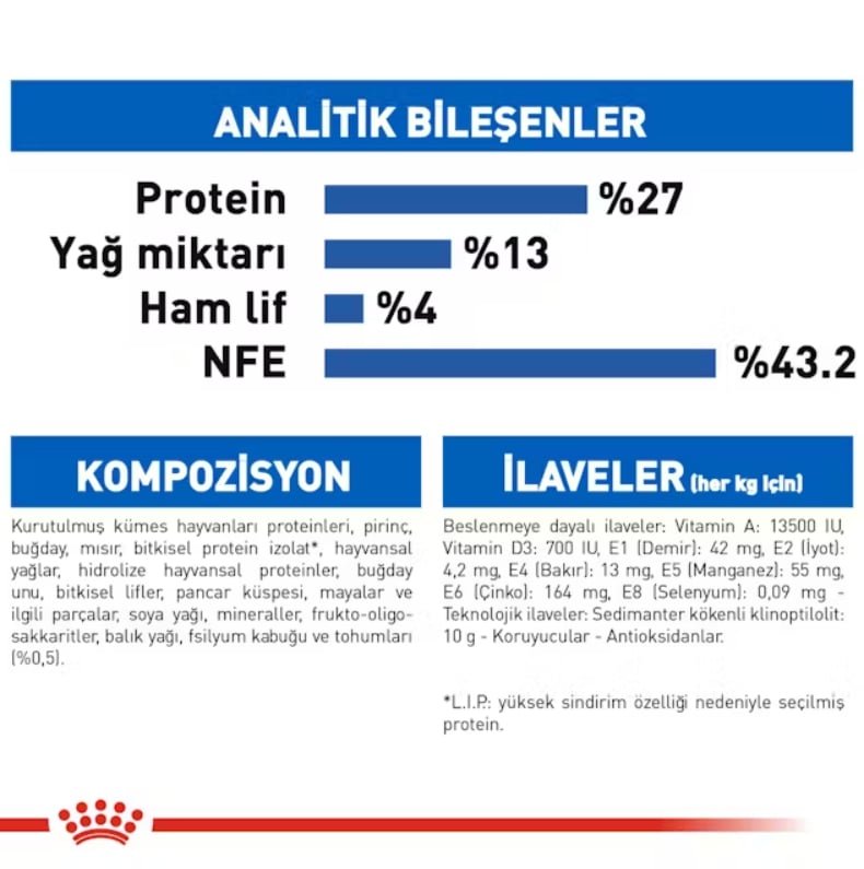 Royal Canin Indoor 27 Yetişkin Kedi Kuru Maması