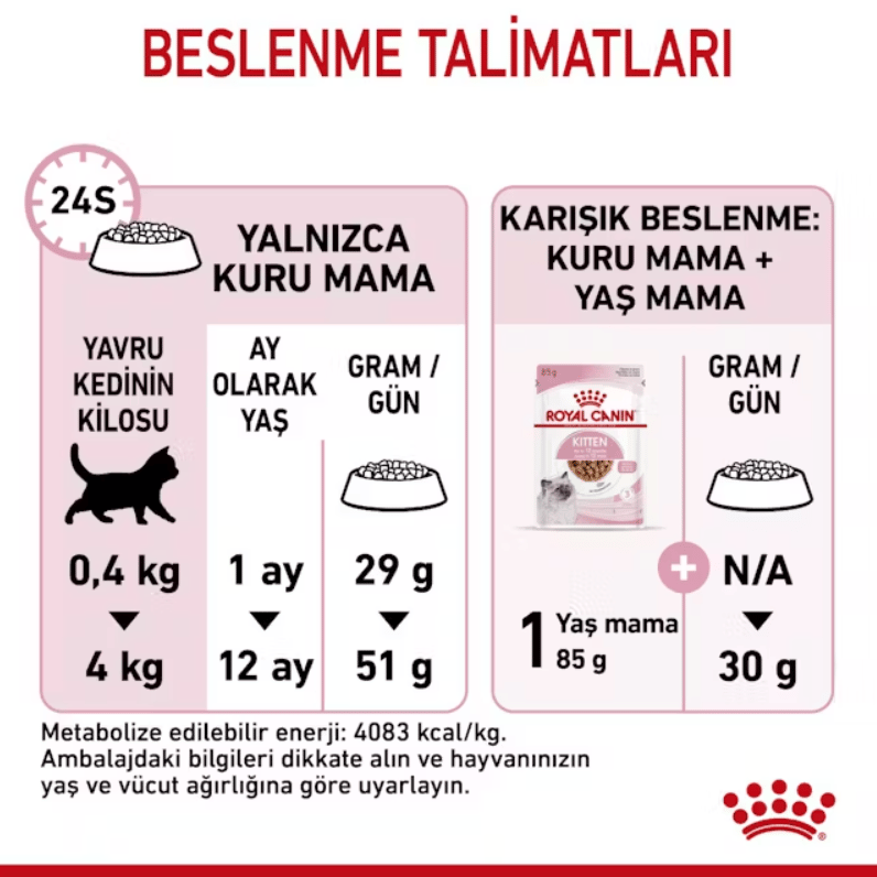 Royal Canin Kitten Yavru Kedi Kuru Maması