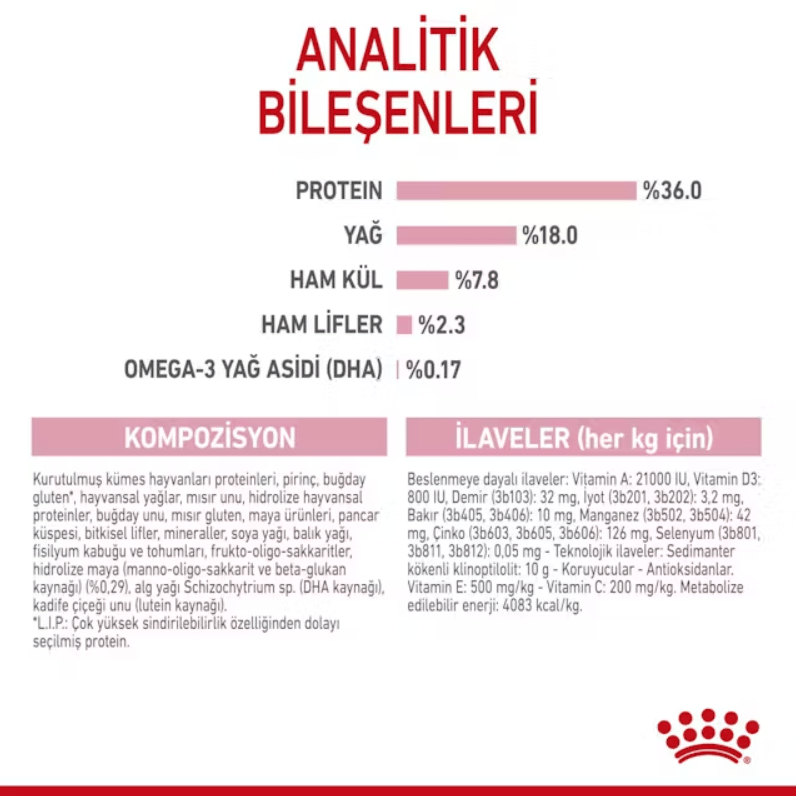 Royal Canin Kitten Yavru Kedi Kuru Maması