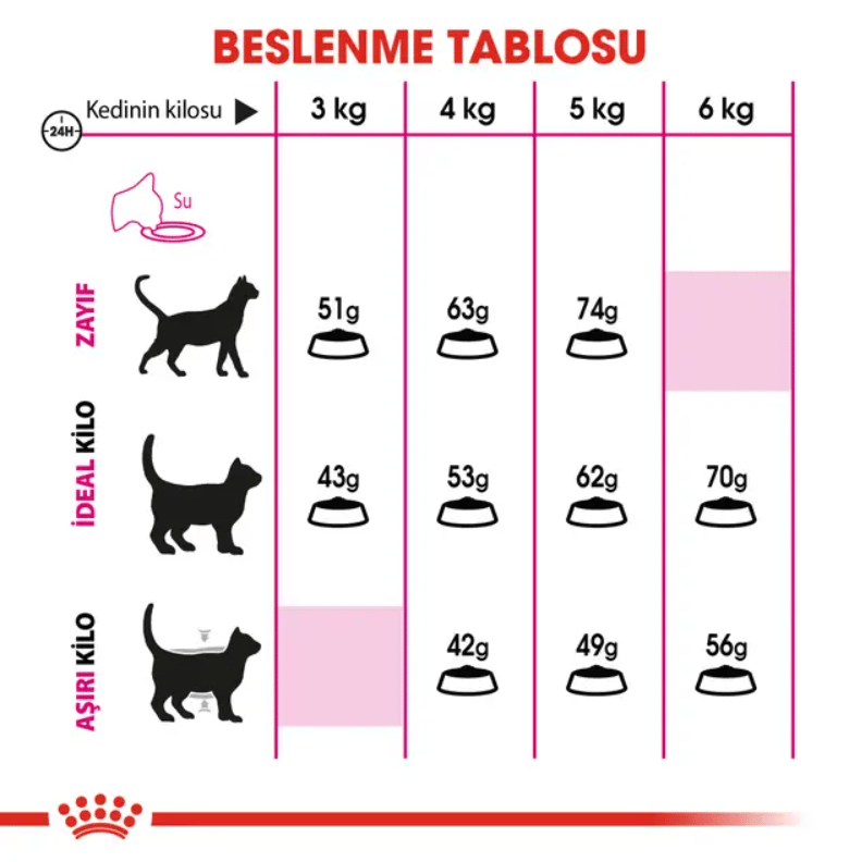 Royal Canin Savour Exigent Yetişkin Kedi Kuru Maması