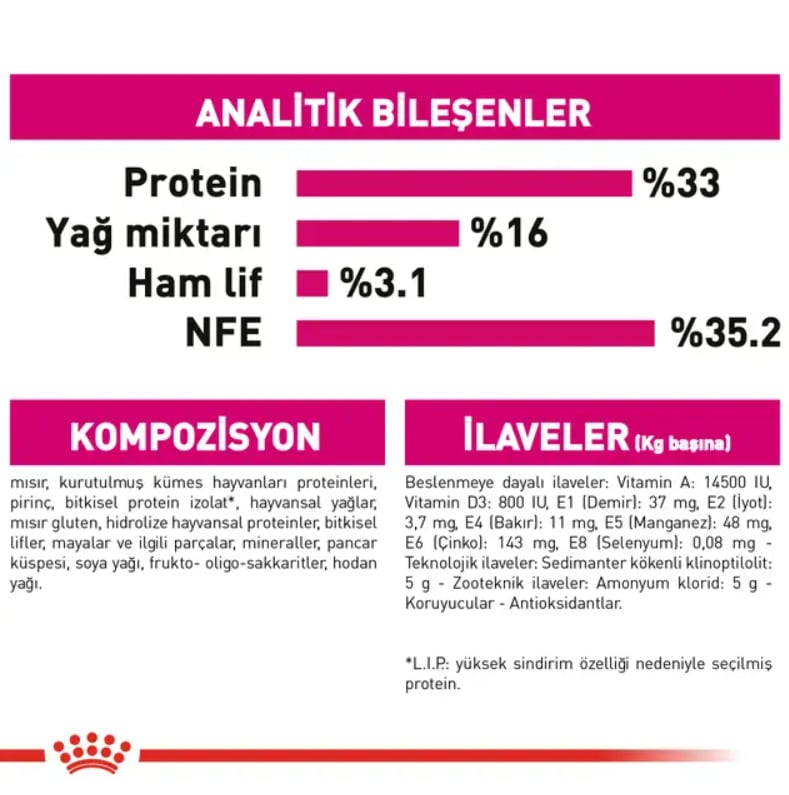 Royal Canin Savour Exigent Yetişkin Kedi Kuru Maması