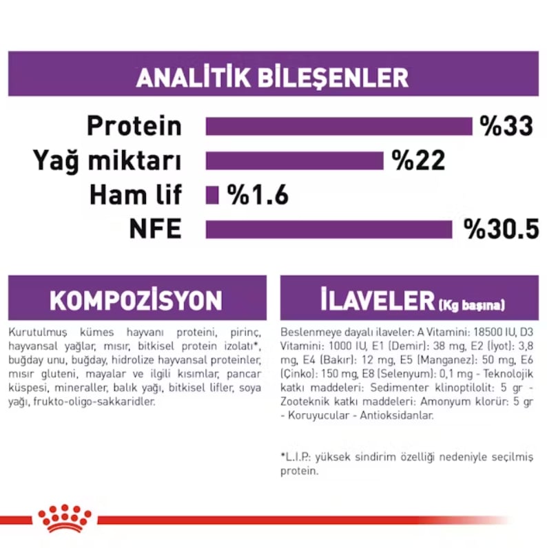 Royal Canin Sensible 33 Yetişkin Kedi Kuru Maması